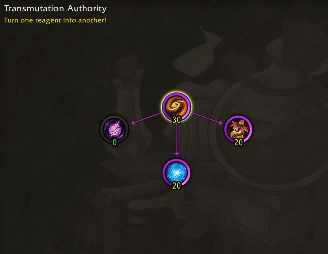 Gold Quality Transmutation Authority tree