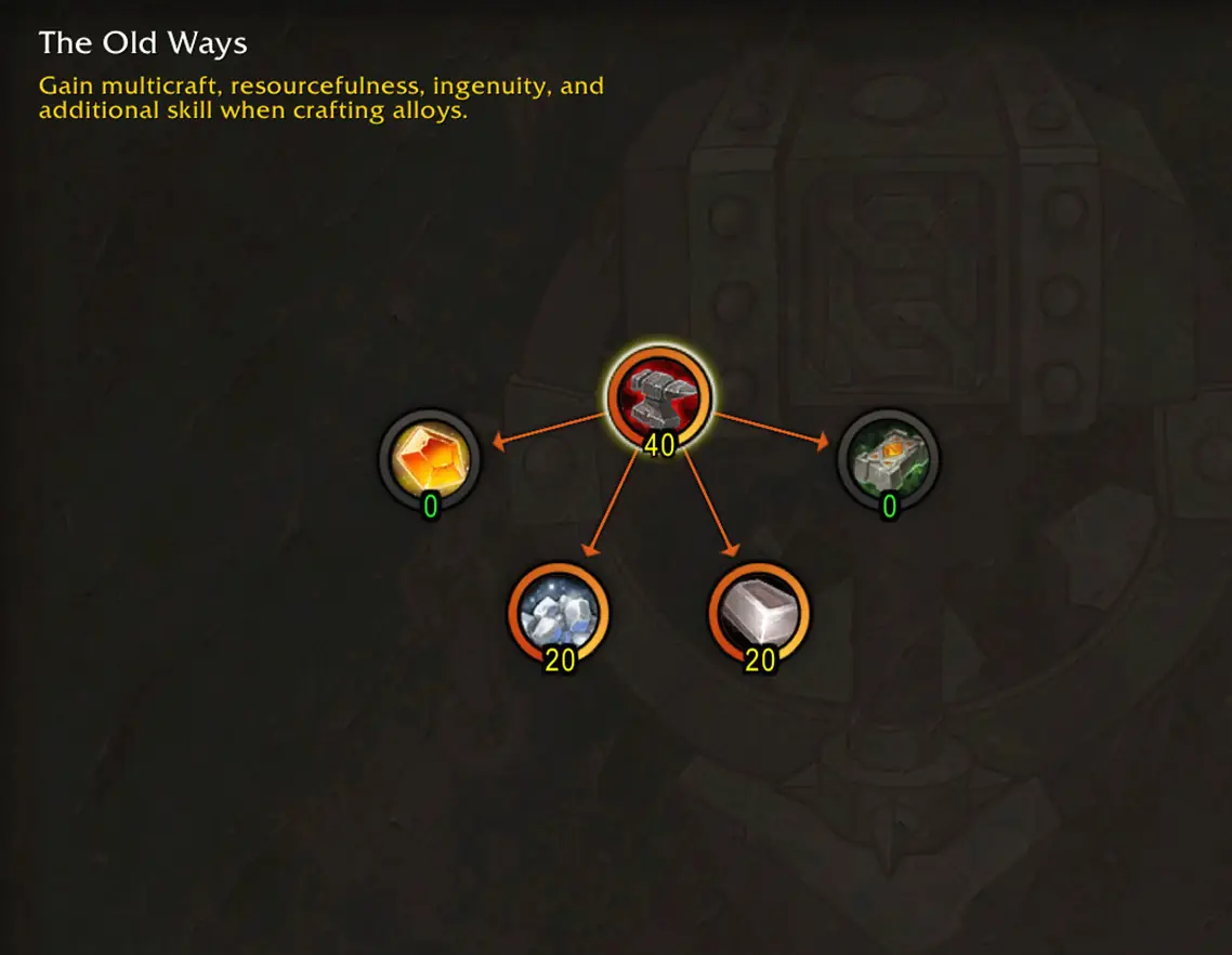 Midnight Blacksmithing Alloy Resourcefulness specialization path
