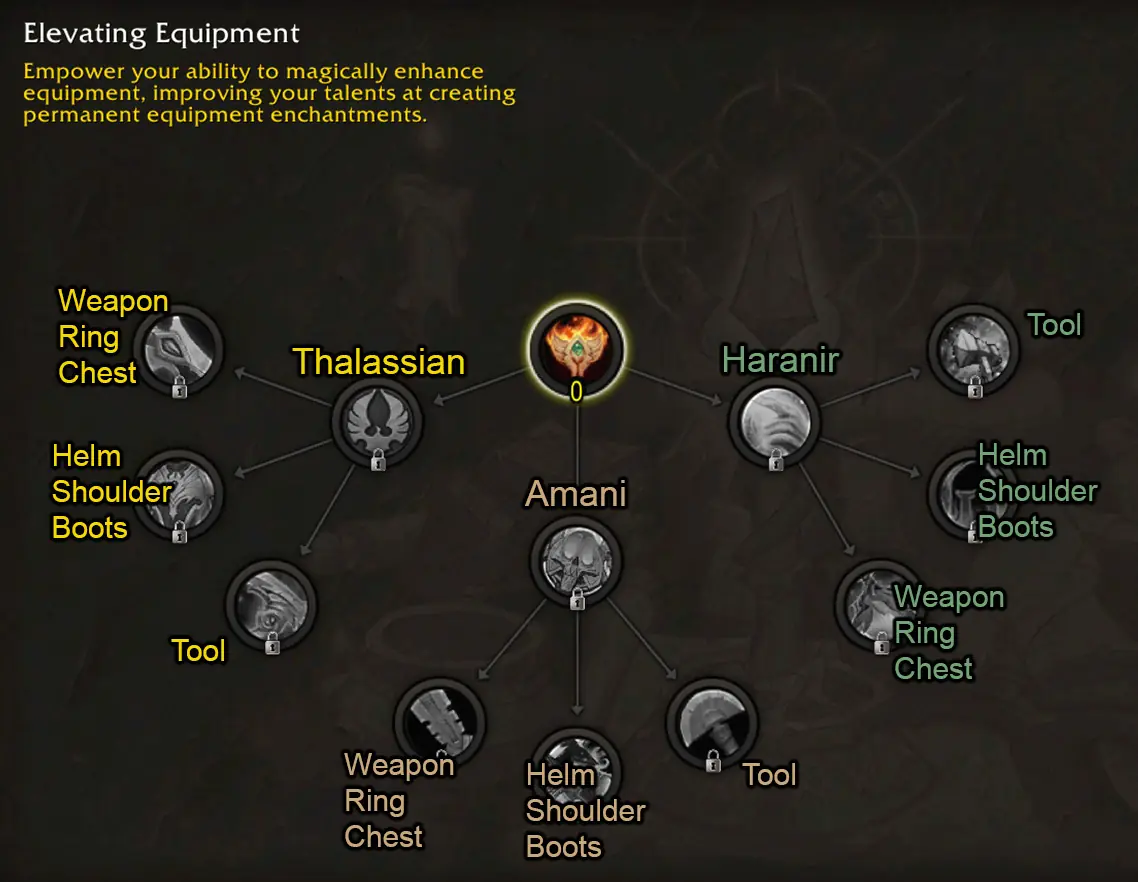 midnight enchanting specialization slot cheat sheet