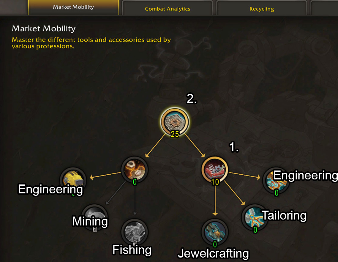 Engineering Profession Gear specialization path