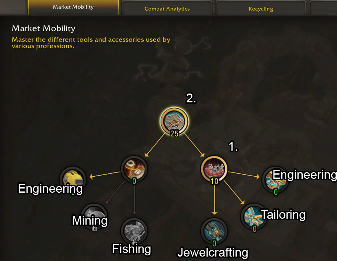 Engineering Profession Gear specialization path