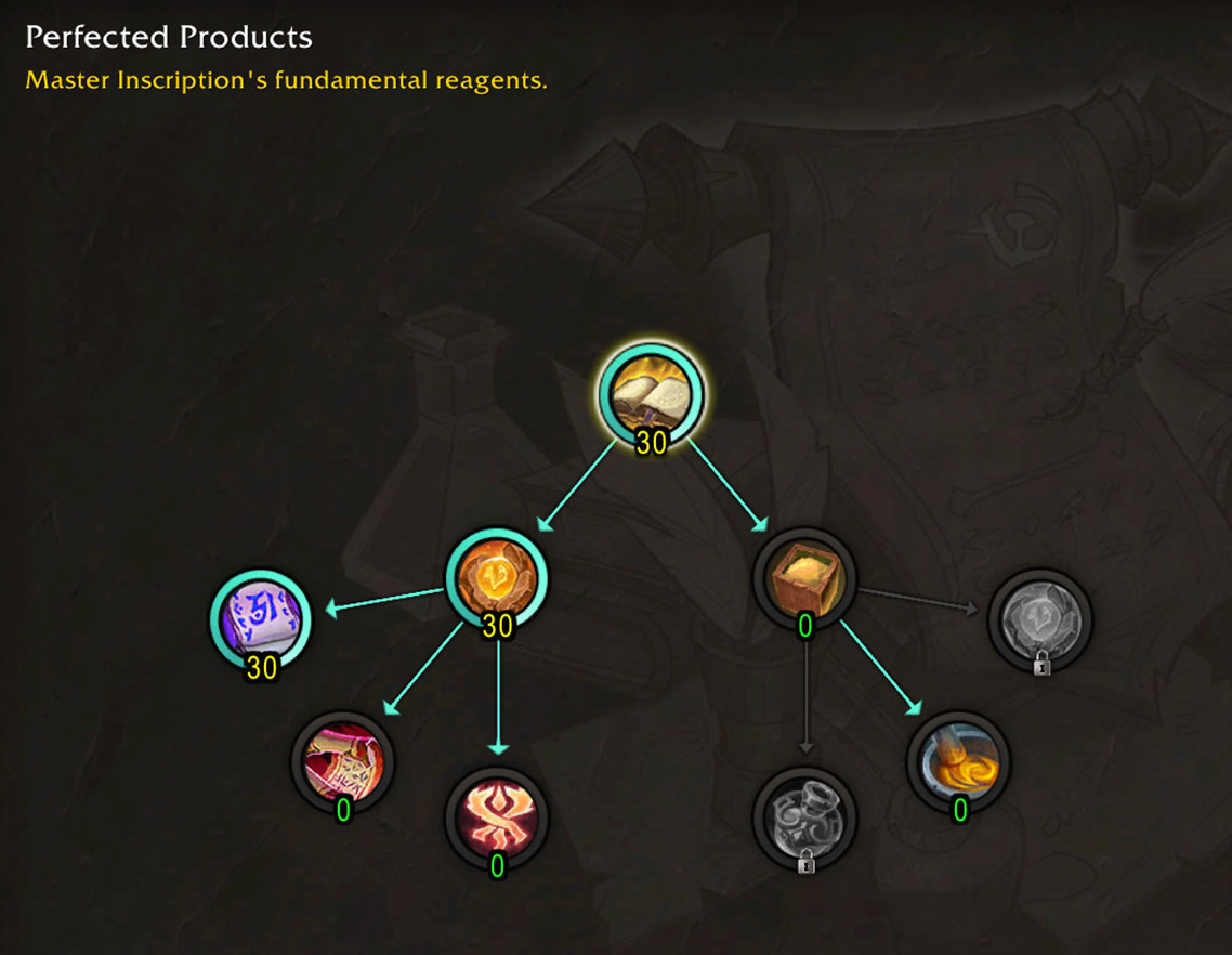 Inscription Perfected Products tree