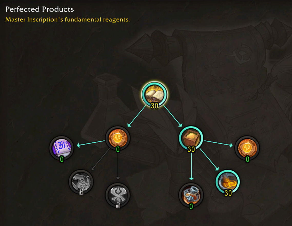 Inscription Perfected Products tree