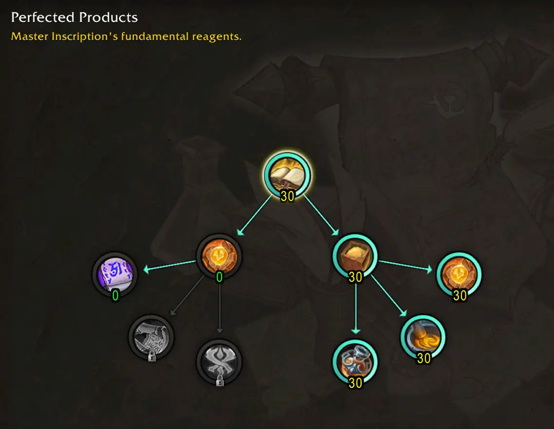 Inscription Inks and Ciphers specialization path