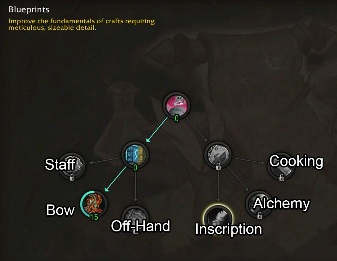 midnight inscription specialization Blueprints gear and weapons tree