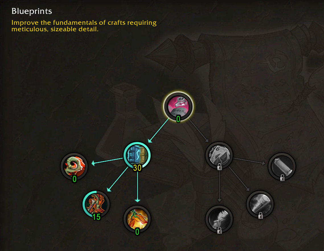 Inscription Blueprints tree