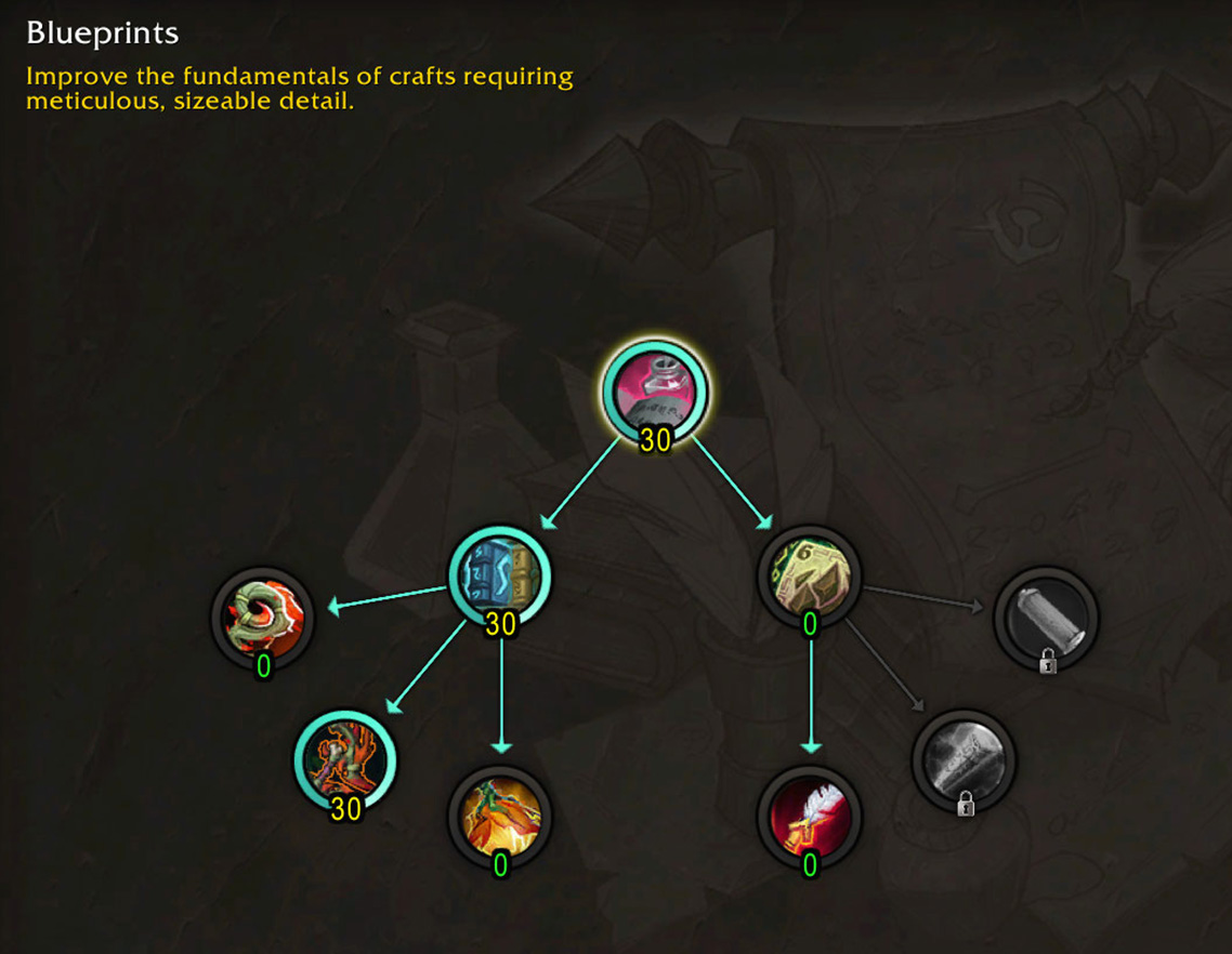 Inscription Blueprints tree