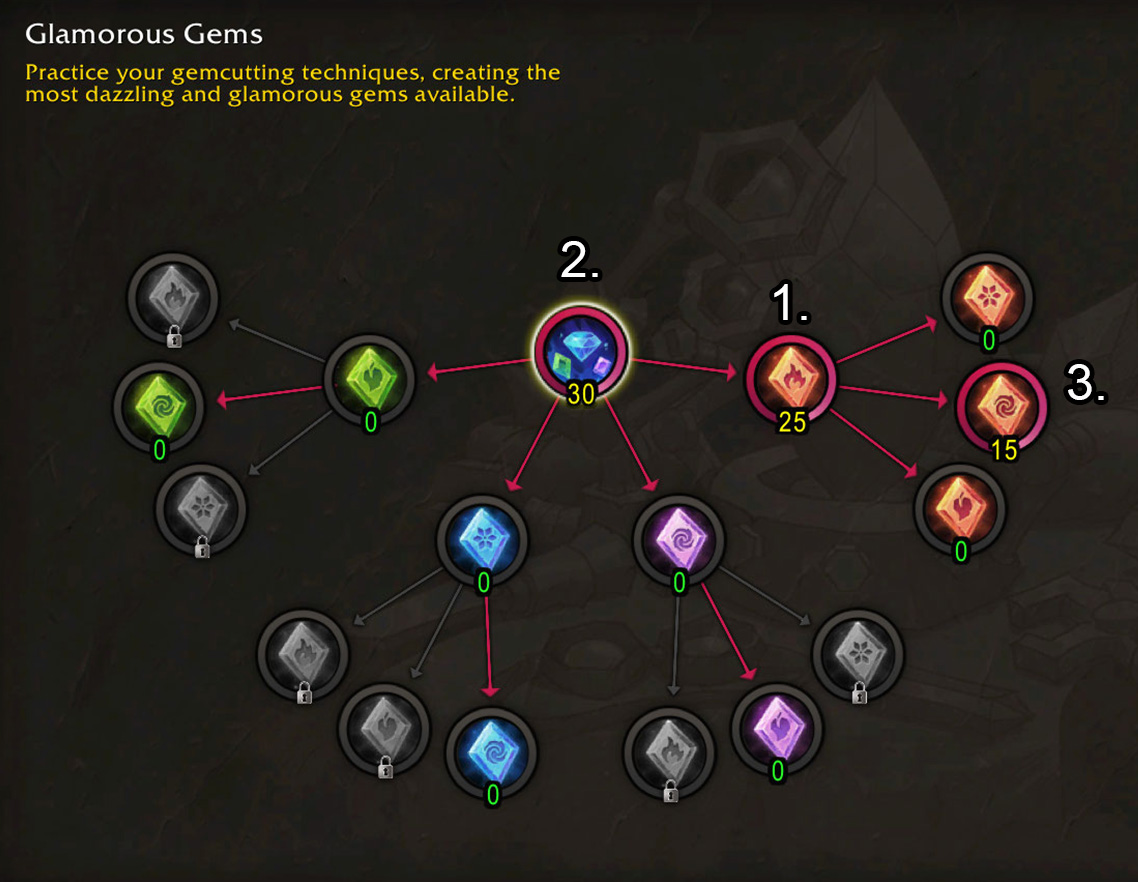Glamorous Gems Skill tree