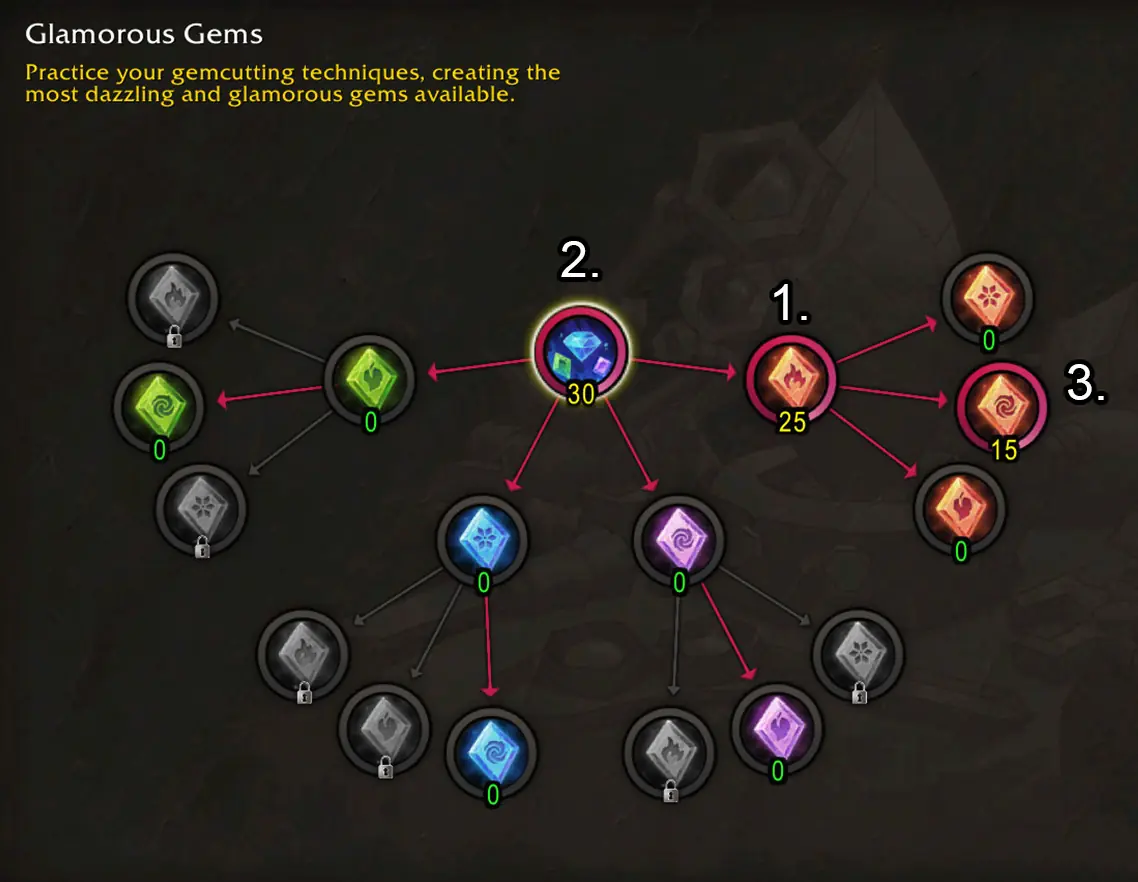 Jewelcrafting Glamorous Gems Gold Quality Skill tree