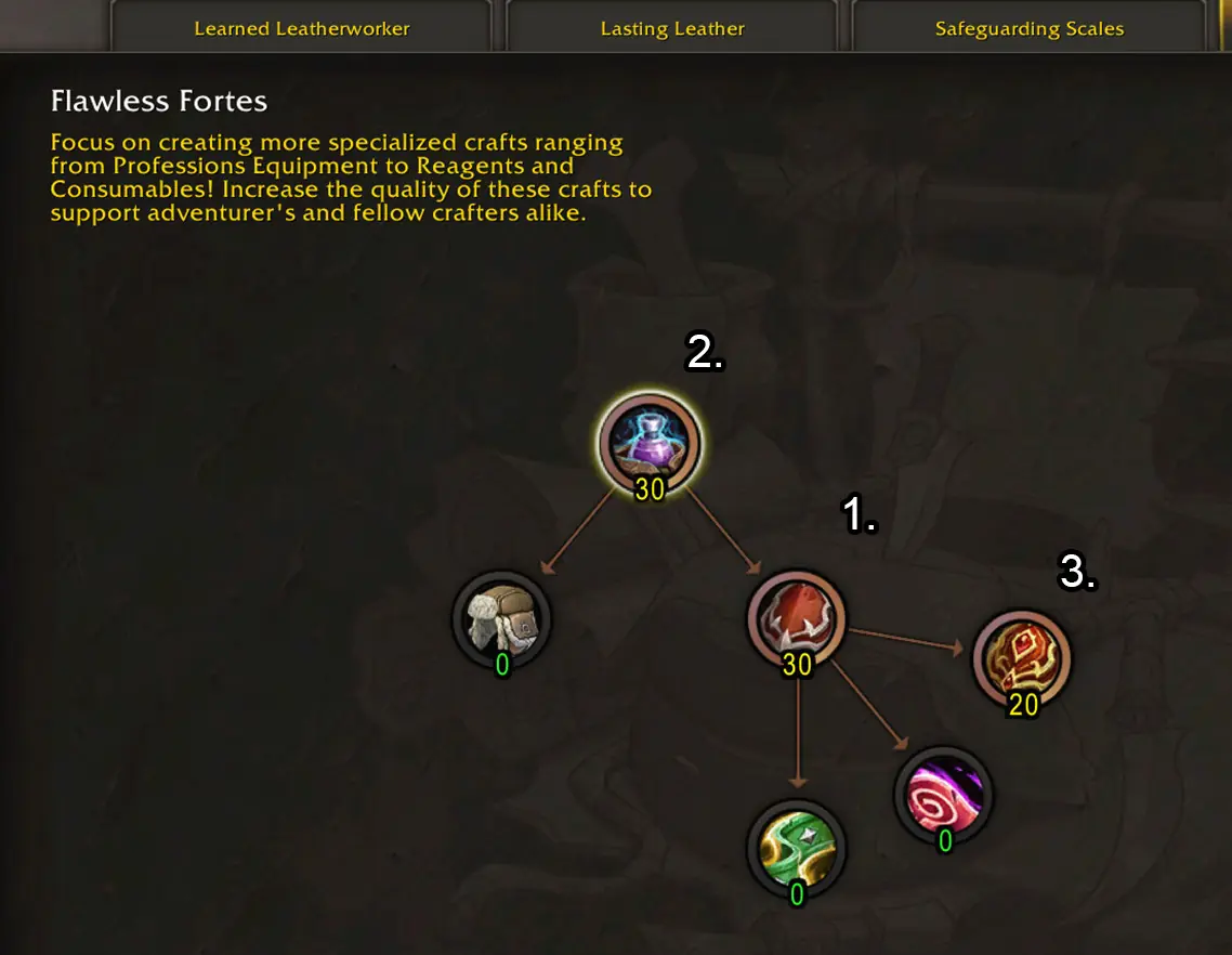 Leatherworking Crucial Consumables specialization tree