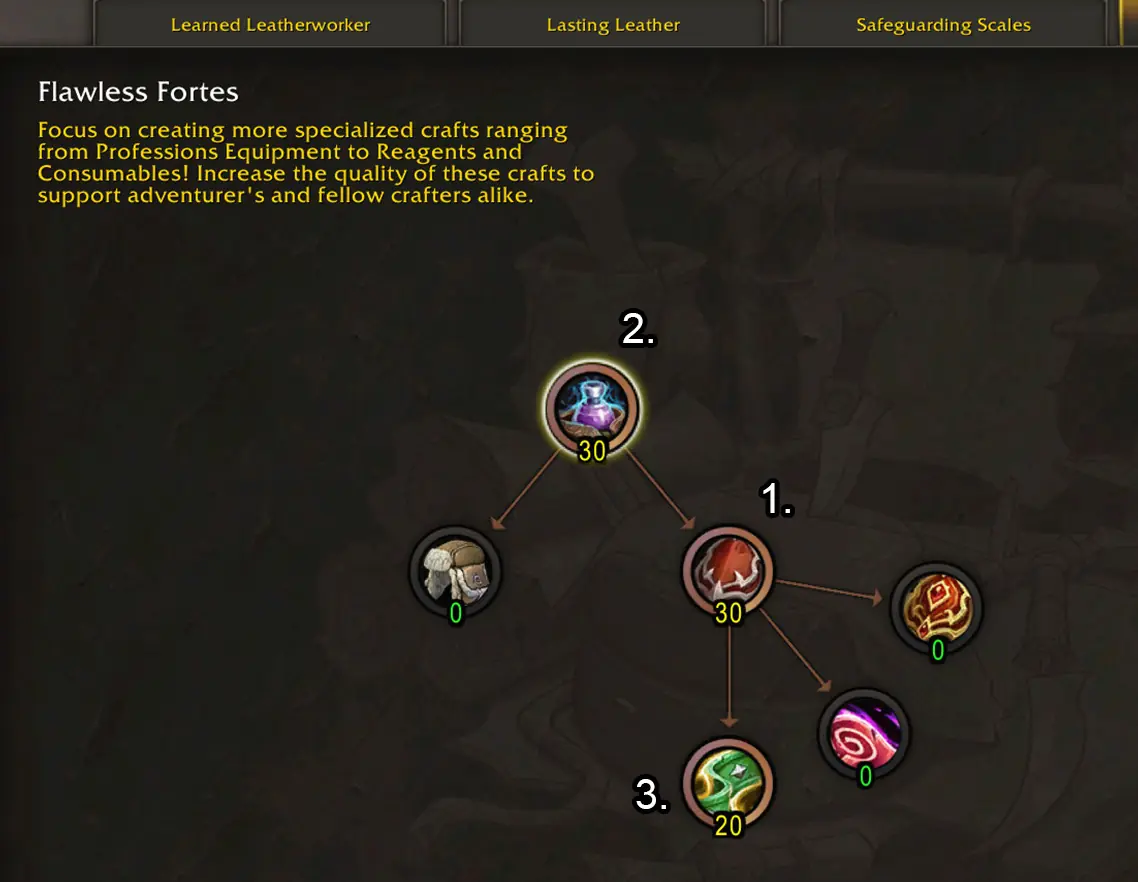 Leatherworking Overwhelming Optionals specialization tree