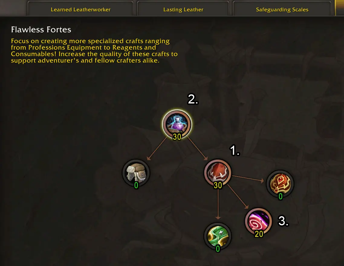 Leatherworking Brimming Basics specialization tree