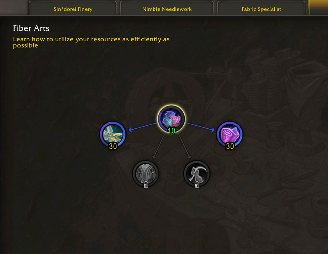 Tailoring Textile Utilization Resourcefulness specialization tree