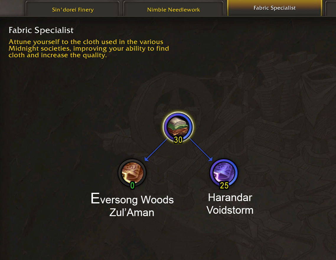 Tailoring Fabric Specialist zone sub-specialization for farming